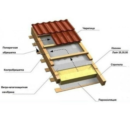 Утеплитель ThermoWool Оптима 1200х600х50 мм фото 3