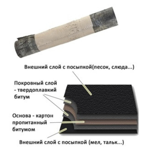 Рубероид IzoLUX РППО-300 15 м2 фото 4