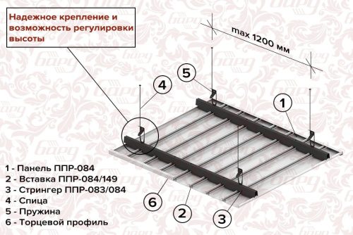 Стрингер ППР-КФ 3м фото 2