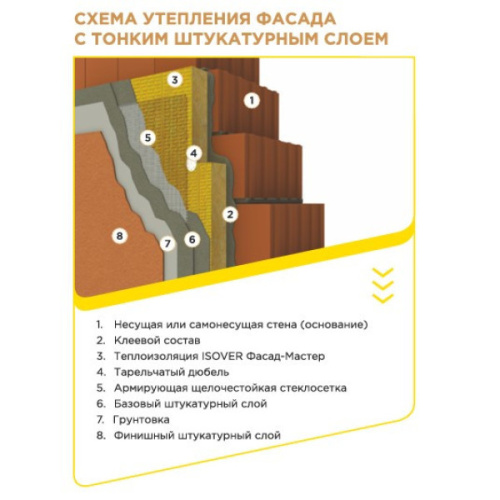 Утеплитель Изовер Фасад Мастер 1000х600х50 мм фото 4