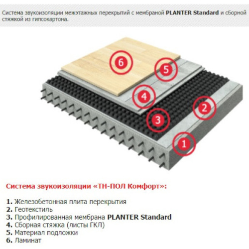 Мембрана ТехноНиколь PLANTER Eco профилированная 2х20 м фото 4