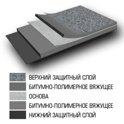 Материал кровельный IzoLUX Cтандарт ЭКП-5,0 10 м2 фото 5