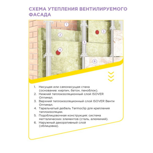 Утеплитель Изовер ОПТИМАЛ 1000х600х100 мм фото 3