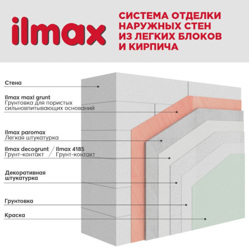 Грунт-контакт с кварцевым наполнителем ilmax 4185 15 кг фото 3