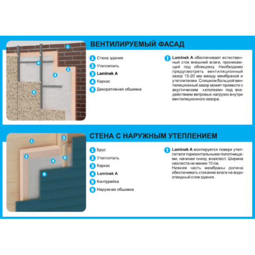 Ветро-влагозащитная паропроницаемая мембрана Laminek A 70 м2 фото 3